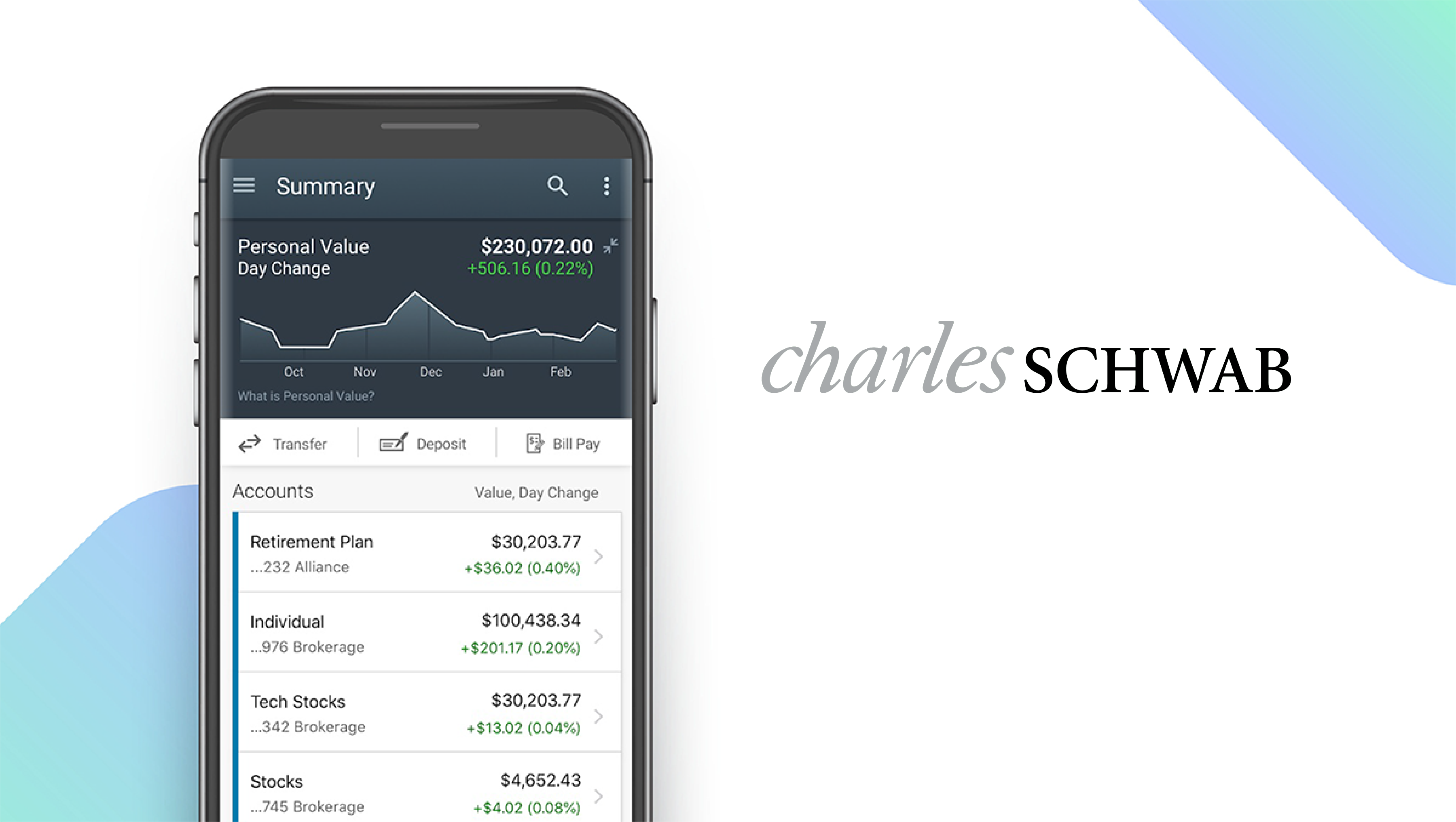 How to Close a Charles Schwab Account: Effective Steps - The Trade Info
